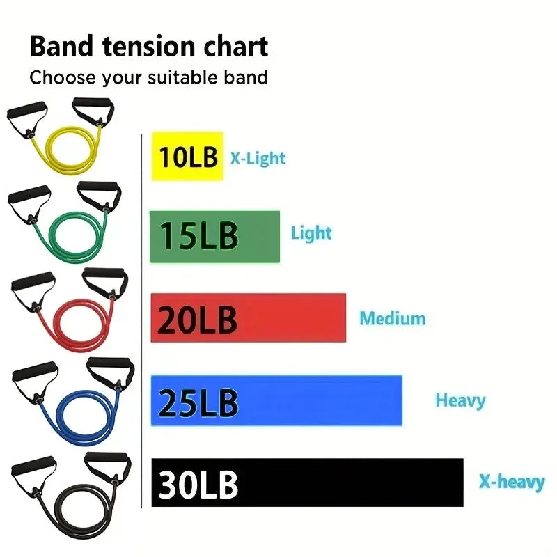 Pull Rope Fitness Elastic Bands Resistance Bands with Handles Training Exercise Tube Band Workouts Strength Equipment 5 Levels